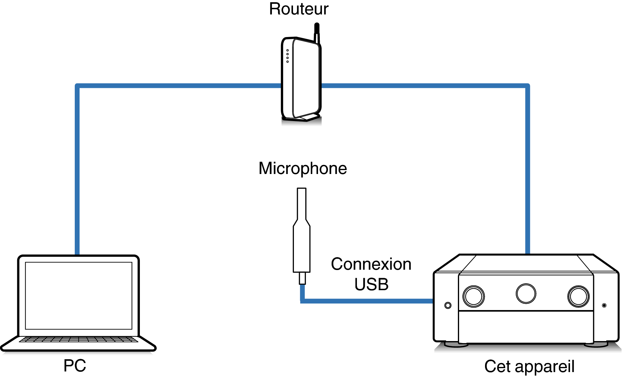 Connect Mic2_AV10